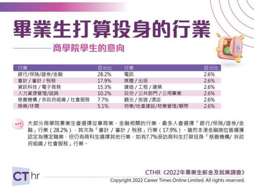 港漂畢業(yè)生的第一份工作 職場起點(diǎn)的重要性與反思