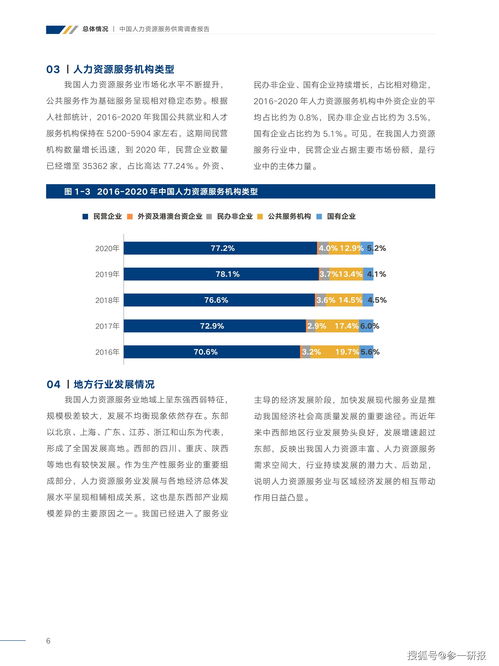 2021年中國人力資源服務(wù)供需調(diào)查報(bào)告（摘要）——人力資源管理咨詢服務(wù)深度解析