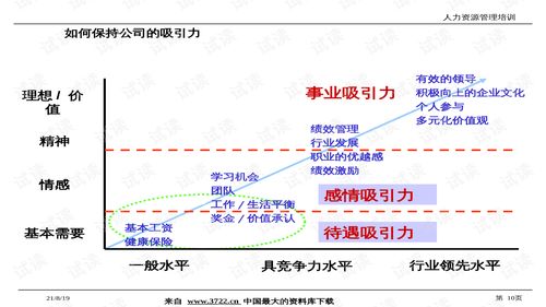 解密企業(yè)精益轉(zhuǎn)型 從戰(zhàn)略到實(shí)踐的落地指南