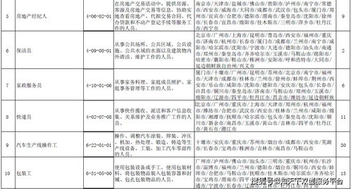 人力資源洞察 這100個(gè)職業(yè)最缺人，前10名竟是……人力資源管理咨詢服務(wù)的轉(zhuǎn)型良機(jī)