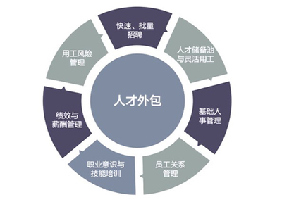 八年探索與變革 張建國與人瑞集團的靈活用工新路徑