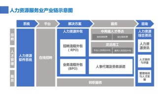 《獵場》熒幕之外 人力資源服務的冰山與深海