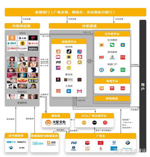 快速構(gòu)建互聯(lián)網(wǎng)信息服務行業(yè)系統(tǒng)認知的方法與路徑