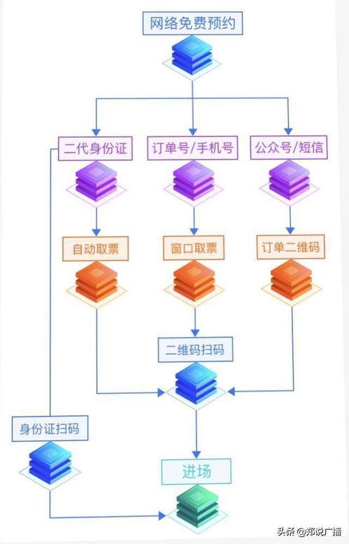 鄭州網(wǎng)絡(luò)技術(shù)開發(fā)主題網(wǎng)紅打卡地 數(shù)字科技賦能城市新地標(biāo)