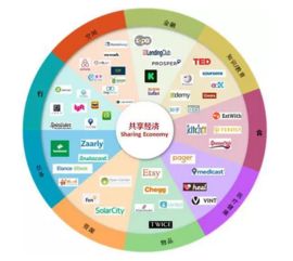 打破謠言 2016年中國客棧民宿全數(shù)據(jù)分析與網(wǎng)絡(luò)技術(shù)開發(fā)