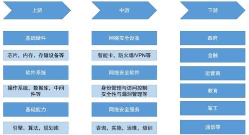技術發展打造第二成長曲線 AI網絡安全與網絡技術開發的融合創新之路