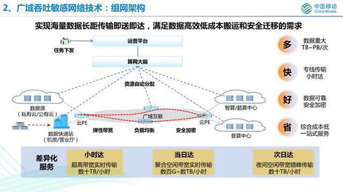 中移智庫視角 算網一體技術研究、發展探討與網絡技術開發路徑
