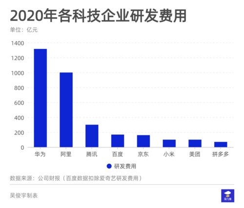 京東2020年161億研發投入揭秘 網絡技術開發如何重塑智慧零售新基建